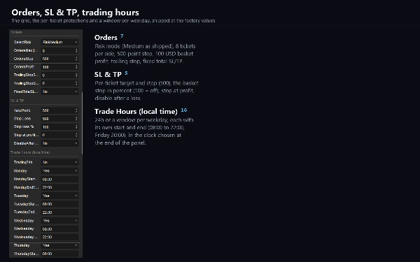 Trading product for Bullion Horizon cBot Fixed Lot Aggressive, image 7
