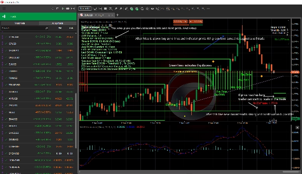 "MACD phase detection calculator" uploaded image