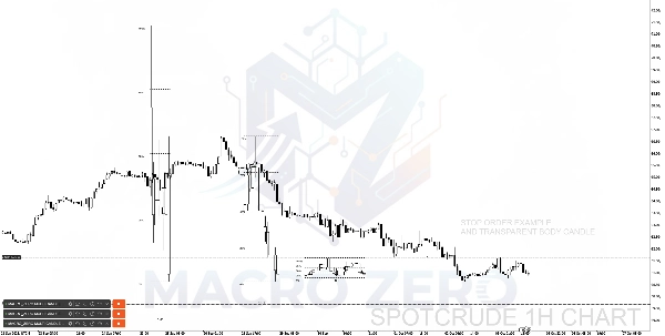 "MACRO_ZERO MULTI CANDLE NOTIFICATION" ภาพที่อัปโหลด