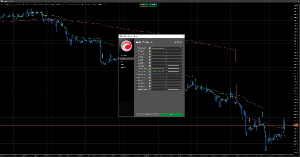 Trading product for Multi VWAP インジケーター Premium/Discount  Key Levels, image 5