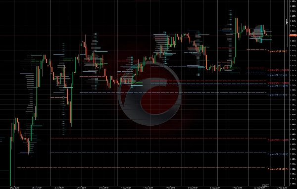 Trading product for Market Profile Pro مؤشر Fibonacci Key Levels, image 3