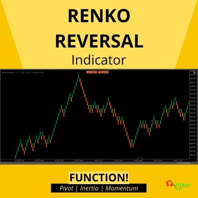"Renko Reversal" 标识