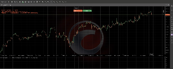 Trading product for MiniBull BOP Pro Indicator EMA Key Levels, image 3