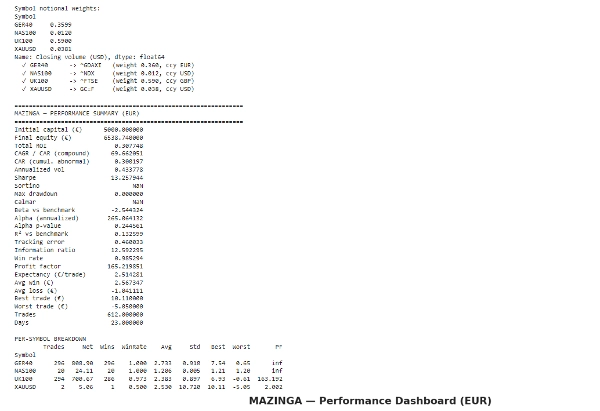Trading product for MAZINGER INFINITY cBot Position Sizer Indices, image 9