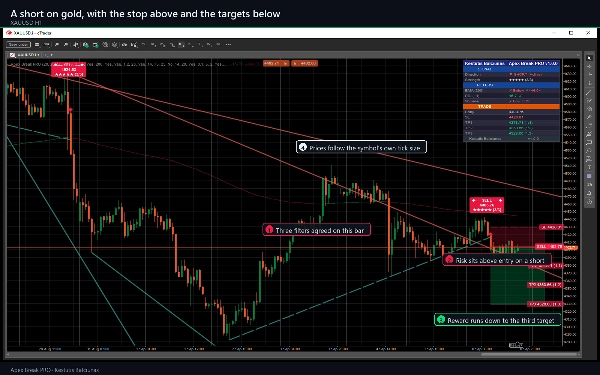 Trading product for Apex Break PRO 지표 ADX EMA, image 10