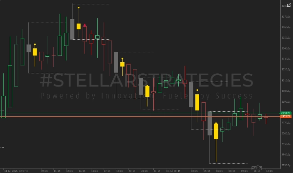 "[Stellar Strategies] Inside Bar with Signals" 업로드된 이미지