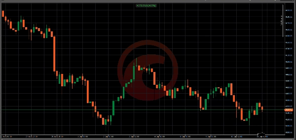 Trading product for AlgoHammerBot588 cBot Aggressive Balanced, image 6