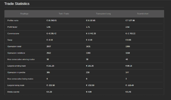 Trading product for BEST PRO XAUUSD DEMO cBot RSI ECN-friendly, image 4