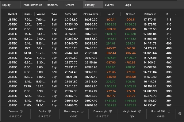 Trading product for Sweep Hunter cBot TP Manager Stop Loss (SL) Manager, image 3