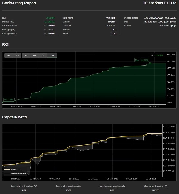 Trading product for AnchorBot cBot Spread Filter Stop Loss (SL) Manager, image 3
