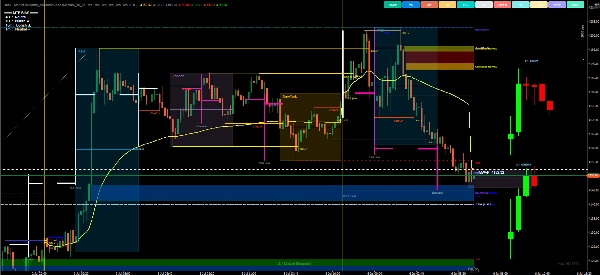 Trading product for Market_Blueprint Indicator Fibonacci Fair Value Gap, image 3