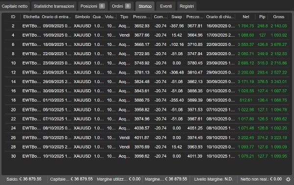 Gambar unggahan "ElliottWave Pro cBot"