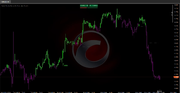 "Market Polarity Zones" uploaded image
