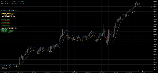 「MacroPulse_Elite_NASDAQ_V223」アップロード画像
