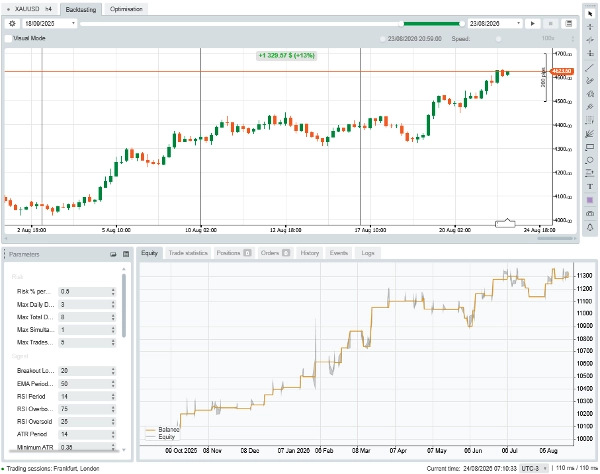 Trading product for Funding Gold Shield Cbot cBot Fibonacci Partial Close, image 2