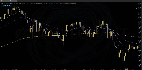Trading product for CoreQuant_TrendEngine_MTF_VIP Indicator EMA Drawdown Monitor, image 5