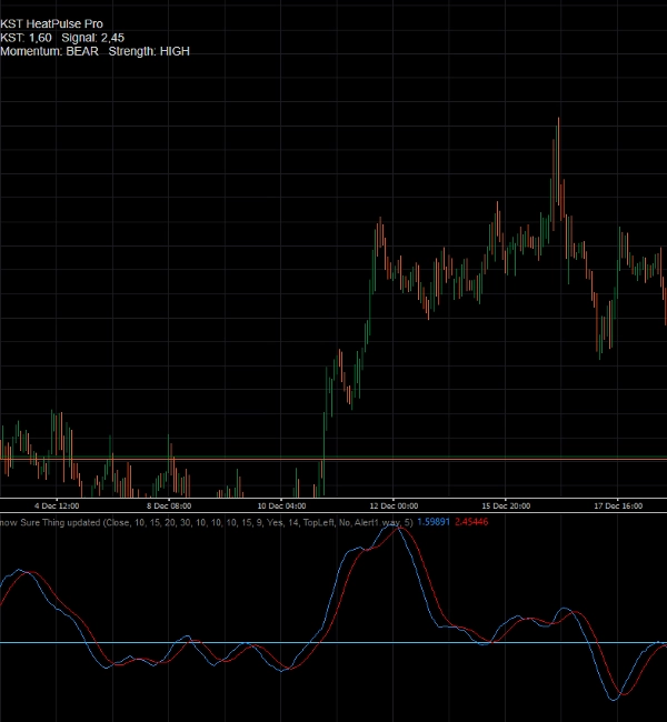 "Know sure thing" uploaded image