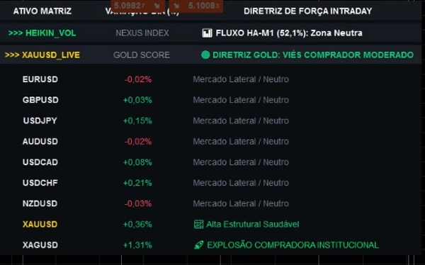 Trading product for PAINELXAUUSD cBot ADX BOS, image 3