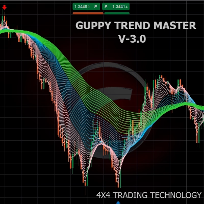 „GUPPY-MASTER V3“-Logo