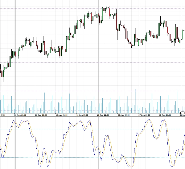 "Stochastic RSI PRO" uploaded image