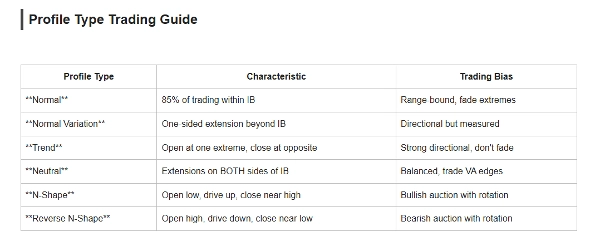 Trading product for Market_Profile_Prodessional Индикатор Forex Breakout, image 5