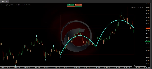"McDonalds Pattern-Bzier Curve" uploaded image