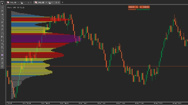 Trading product for Dynamic Profile Indicator Key Levels Volume, image 8