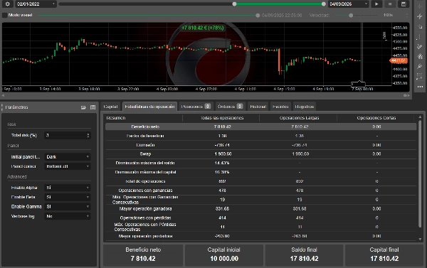 Trading product for OFJ Gold Fusion M15 cBot Position Sizer Stop Loss (SL) Manager, image 2