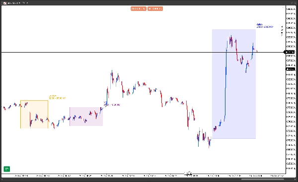 Загруженное изображение продукта "Market Session"