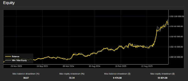"SafeGrid-Gold-Vanguard-Pro" uploaded image