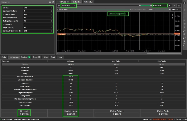 Trading product for SmartTrade - QuantumBot - TrialVersion cBot Conservative No Overtrading, image 6