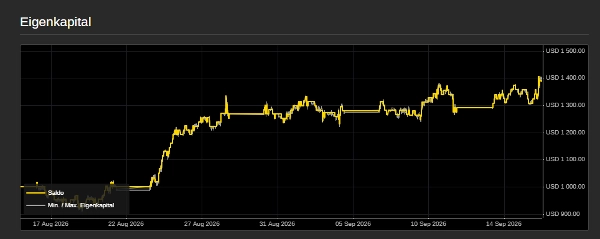 Trading product for NettoProfit cBot Conservative Balanced, image 7