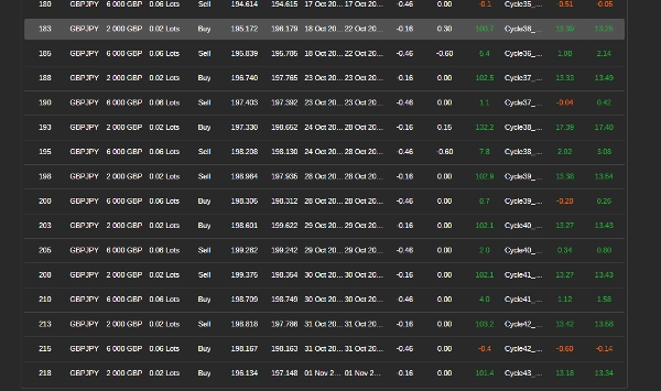 Trading product for DUERISK.v1_withSourceCode cBot Consistent Returns Conservative, image 2