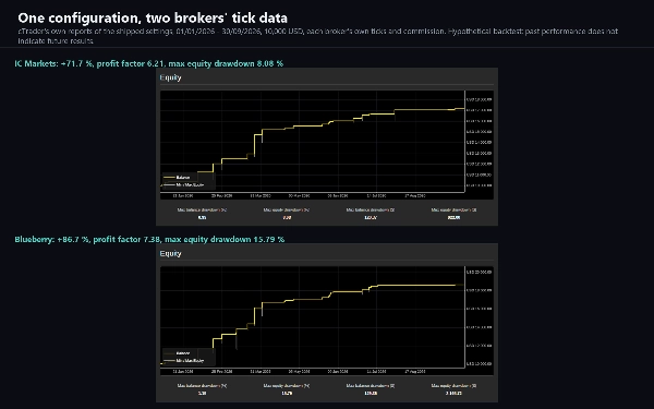 Trading product for Ember Fuse cBot Stop Loss (SL) Manager Supertrend, image 5