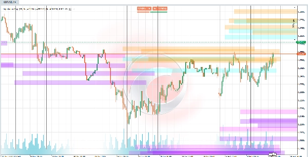 "Leverage Liquidation Map" ภาพที่อัปโหลด