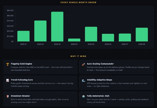 Trading product for Ultimate Immortal Gold cBot Position Sizer EMA, image 7