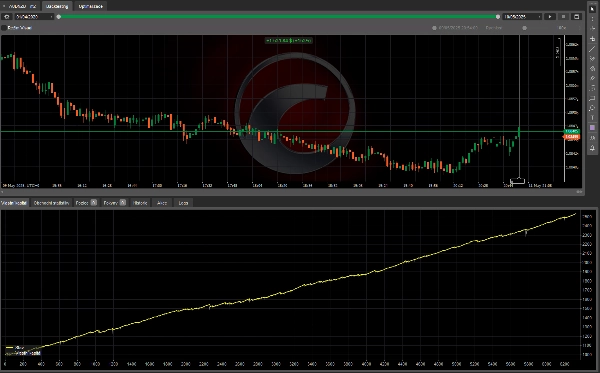 "AUD NZD 2min TF trades" uploaded image