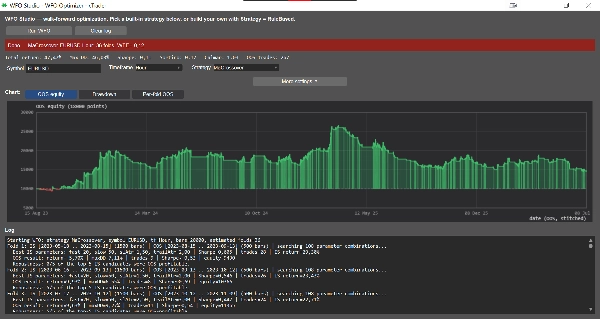 Trading product for WFO Studio Desktop plugin Performance Report, image 4
