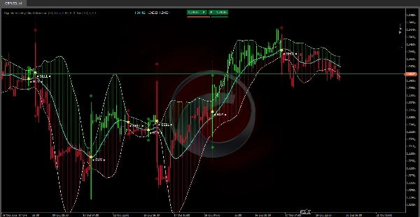 「Signals Volatility Cloud Breakout」アップロード画像