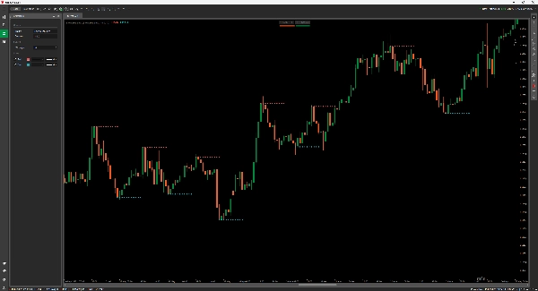Ảnh "SwingHighLow" được tải lên