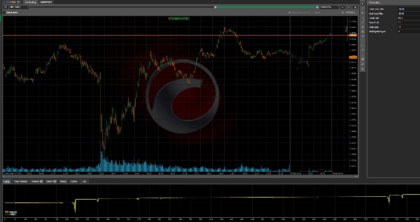 「Range Bar Strategy and Martingale (Made With AlgoBuilderX)」アップロード画像