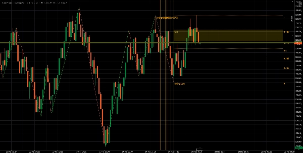 Trading product for GannFibonacciSwing Indicator Fibonacci Forex, image 4