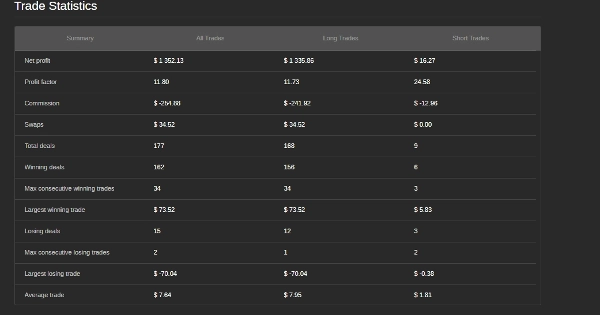 Trading product for GODDESS NANAAKUA cBot Fixed Lot EMA, image 5