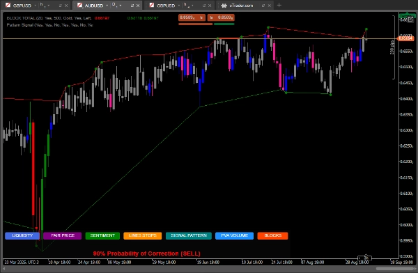 صورة "MAGIC BLOCK STRATEGY" المحملة