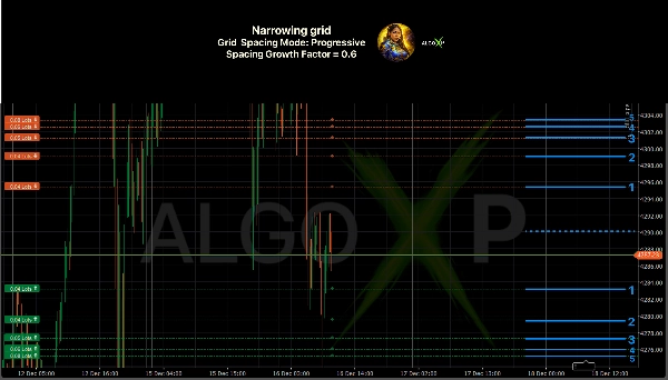 "Inca Gold Grid AI Pro" ภาพที่อัปโหลด