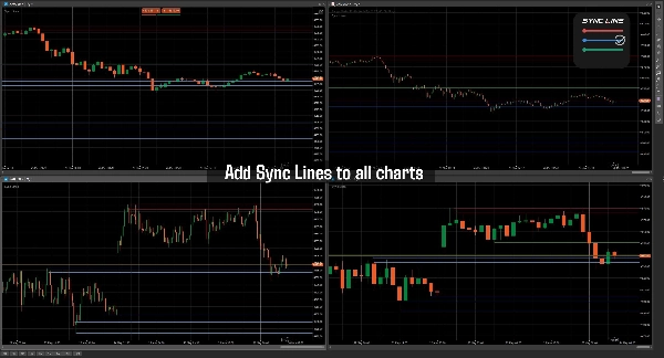 Trading product for Sync Lines Indicator Key Levels Support & Resistance, image 3
