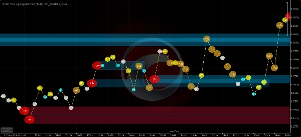 Przesłany obraz „Order Flow Ticks v2.0”