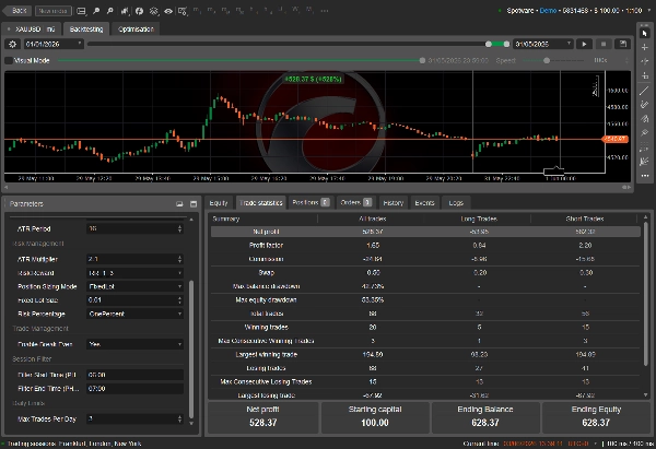 Trading product for xau cBot ADX EMA, image 2