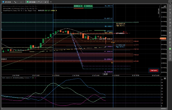 Trading product for OrderPrice-V6 مؤشر Fibonacci Fair Value Gap, image 8