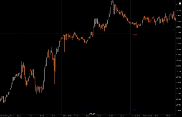 صورة "Previous Day Liquidity Zones (PDH - PDL)" المحملة